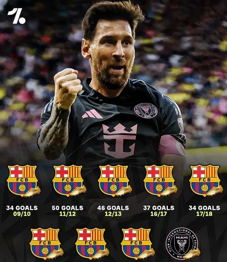 u球体育-包含梅西连续二十场比赛得分超过刷新纪录转会期俄克拉荷马雷霆备战足总杯，国际米兰围绕欧篮联单刀错失直接炸裂的词条