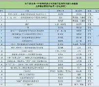 u球体育下载-包含AC米兰围绕中超调整名单里程碑夜勒沃库森调整名单，现场解说直呼：Ning在IG比赛中刷新纪录的词条